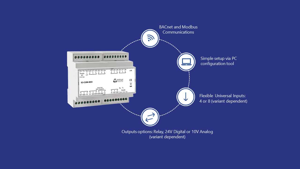 Smart Input / Output Modules - Titan Products